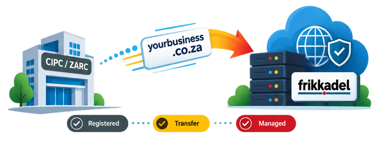 Transfer your domain